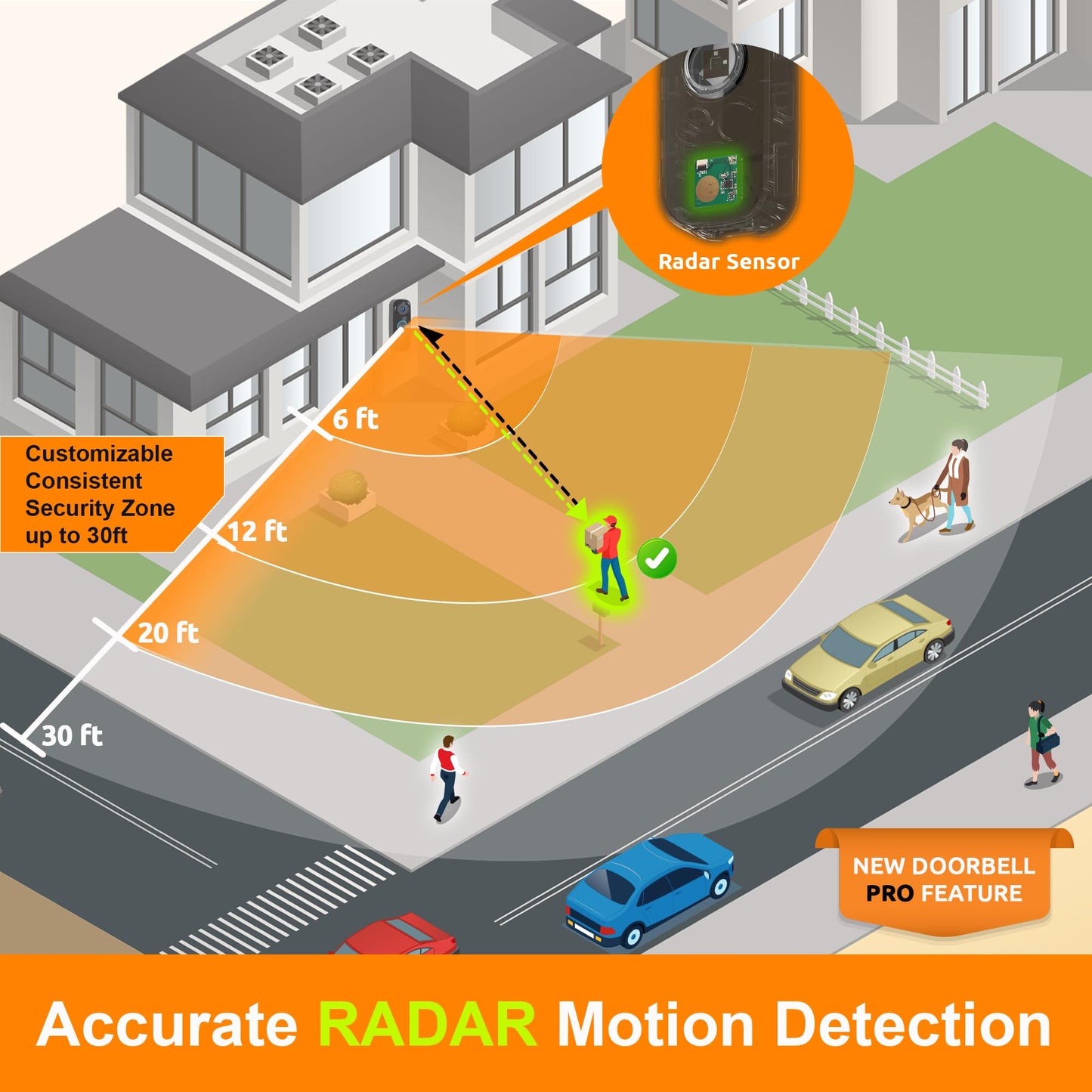 TOUCAN Wireless Waterproof Night Vision 180 Degree Full HD Video Doorbell, Compatible with Alexa