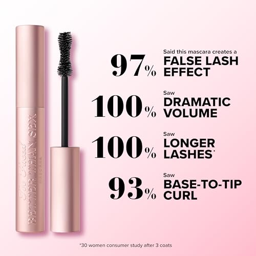 Too Faced Better Than Sex Volumizing Mascara | Volume, Length + Peptides