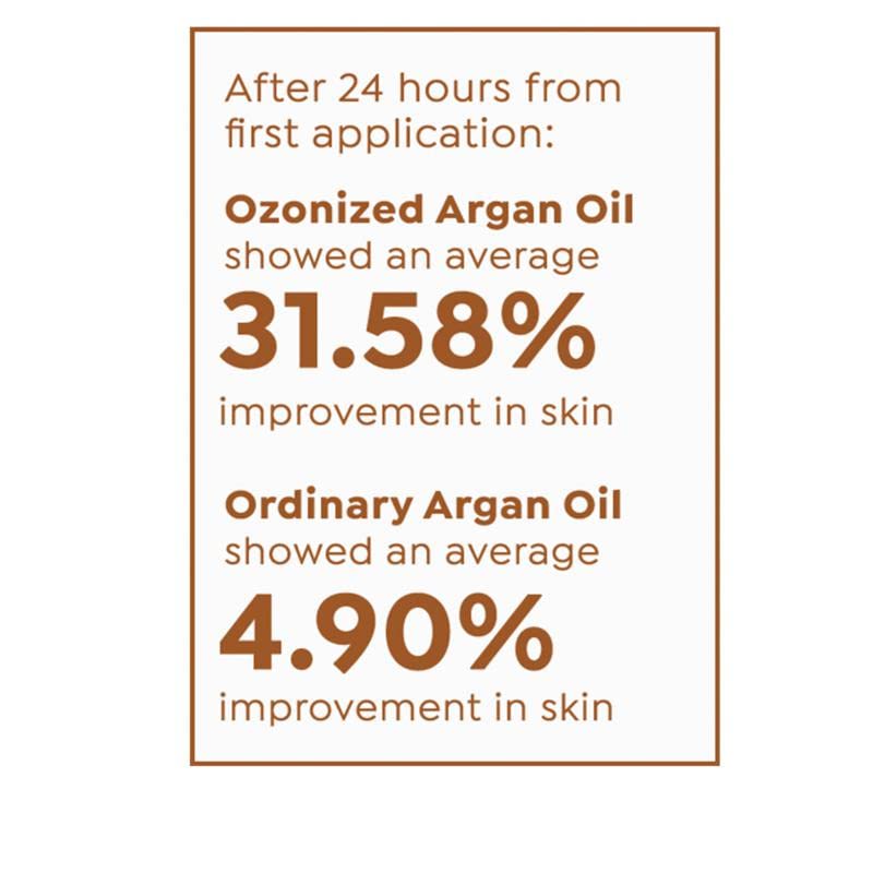Active Argan All Over Drops for Face, Body and Hair (1 fl. oz.) Small, 1 Fl Oz