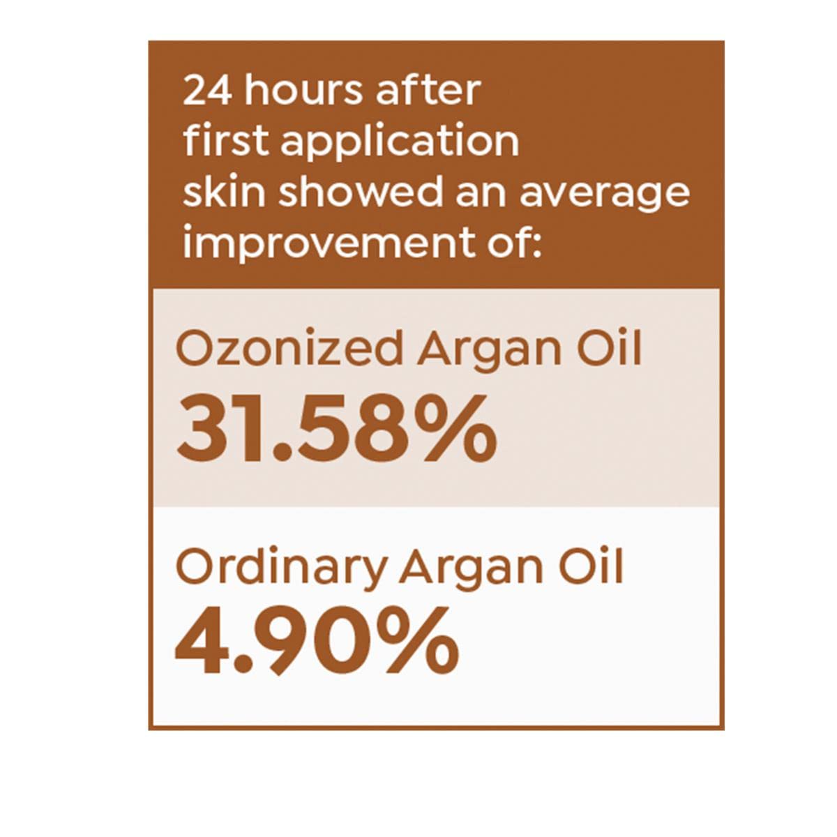Active Argan Experience Collection 4-piece All Over Drops for Face, Body & Hair - 4 x 1.0 fl. oz. (All Over Drops 1.0 Fl.oz. - Pure 1.0 fl.oz. - Lavender 1.0 fl.oz. - Mint 1.0 fl.oz)