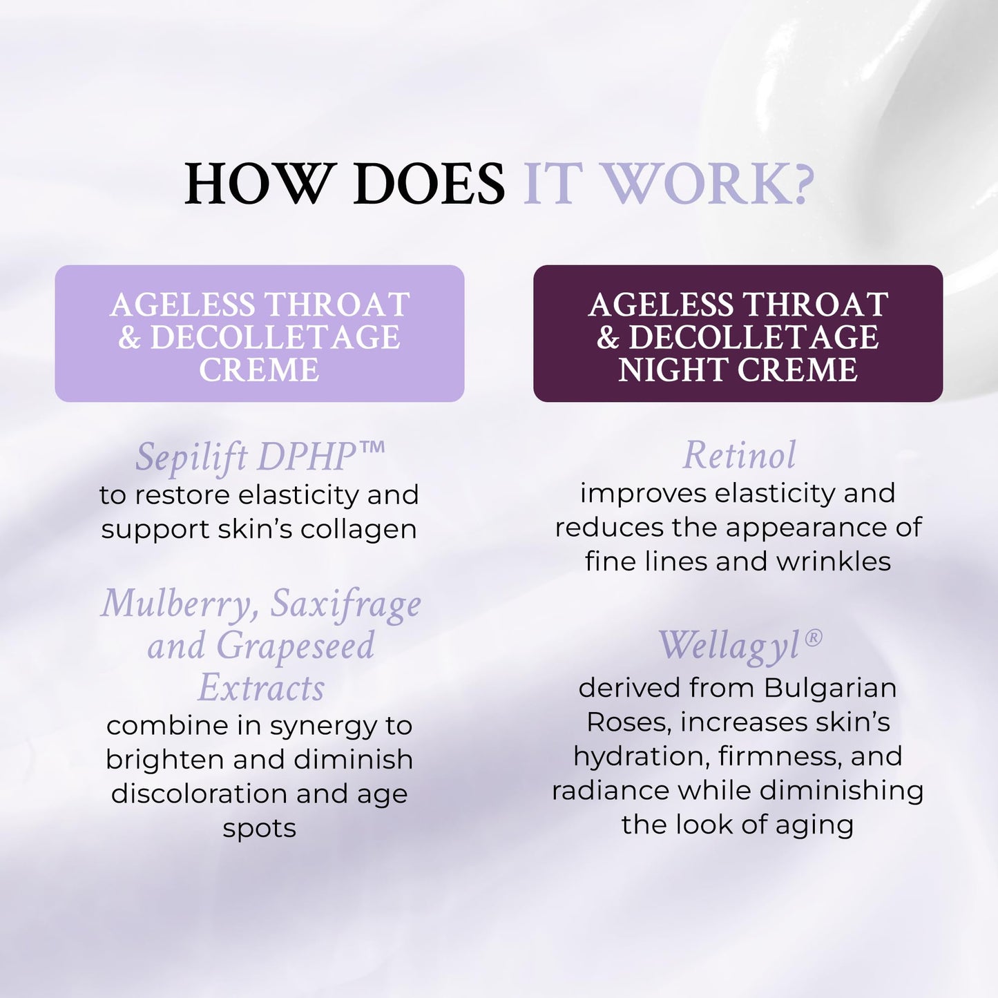 PRAI Beauty Ageless Day & Night Neck Kit | 1 Throat & Decolletage Day Creme and 1 Throat & Decolletage Night Creme | Skin Tightening Cream Set for Instantly Ageless Neck