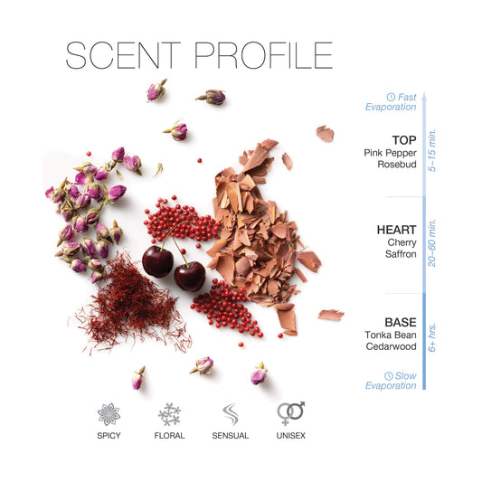 Phluid, a Moisturizing Scent